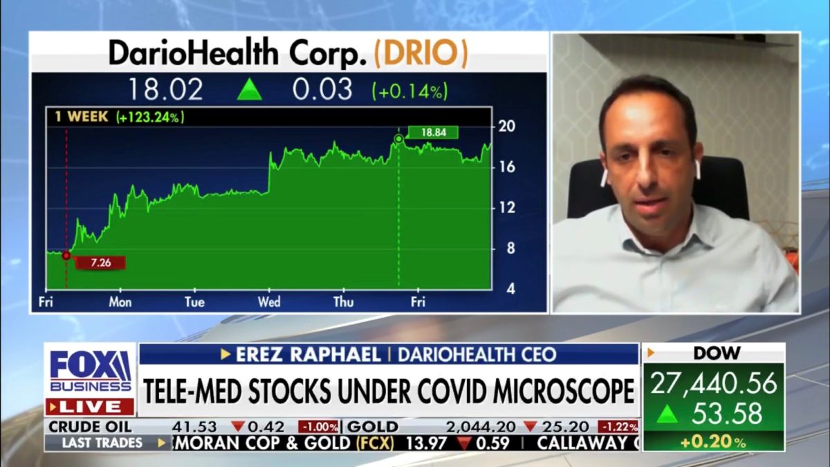 BioMedNewsBreaks DarioHealth Corp. (NASDAQ DRIO) Featured in Fox Business Segment Regarding